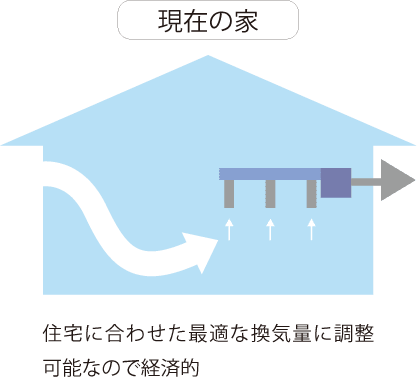 室内空気の図解