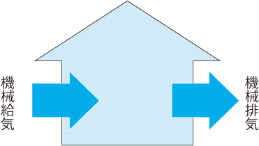 第1種換気の図解