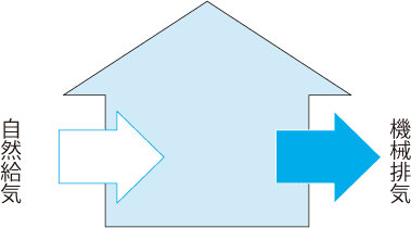 第3種換気の図解