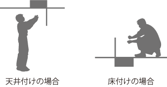 ルフロ400のメンテナンス