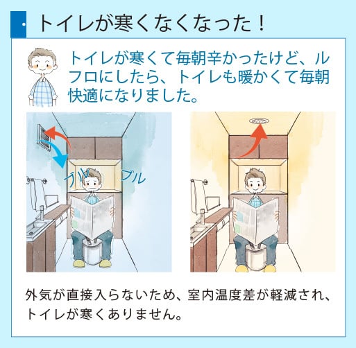 ルフロ400 使用者の声