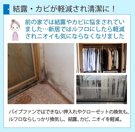 ルフロ400 使用者の声