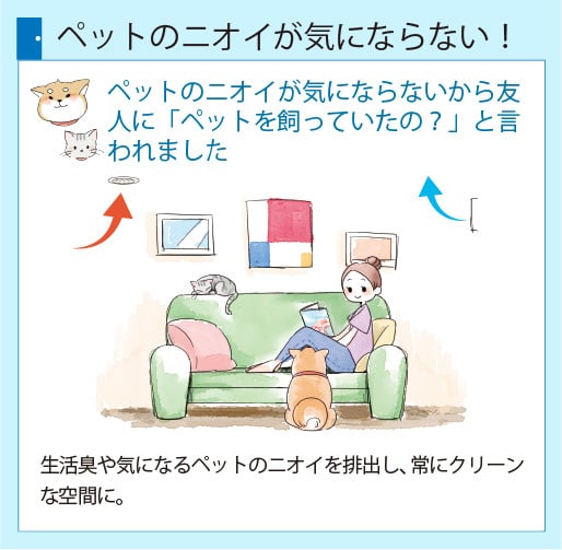 ルフロ400 使用者の声